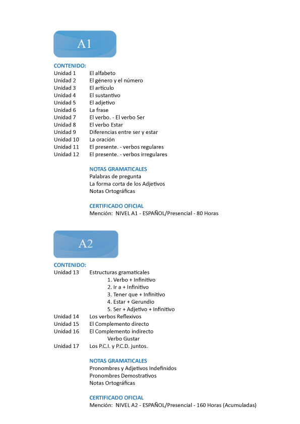 NIVELES ESPANOL ABC A1   A2